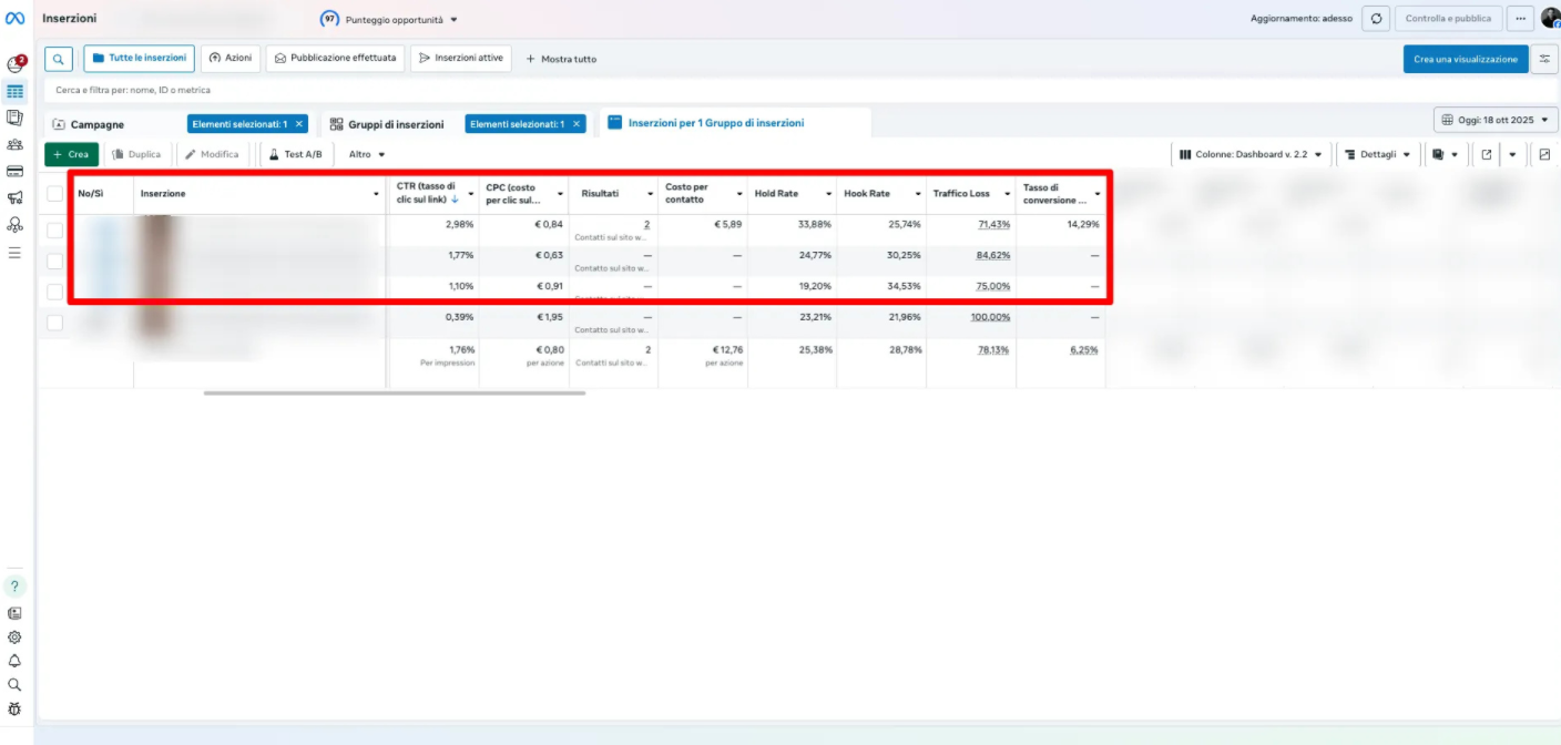 Meta ads, hook rate and hold rate
