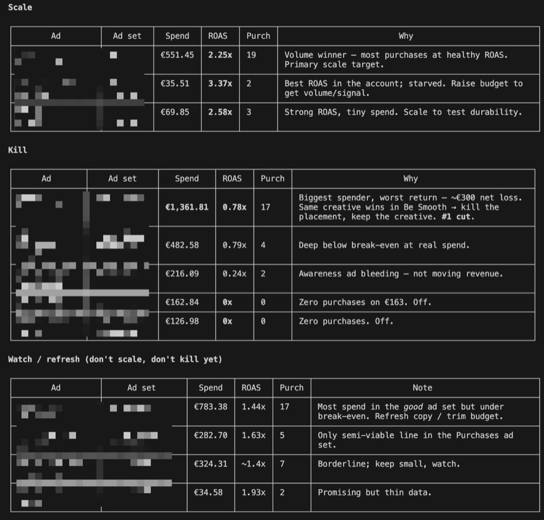 AI media buyer decisions